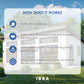 Three Car Shed Roof Garage , 24’ x 40’
